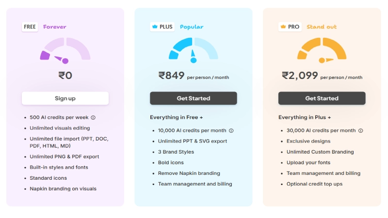 Napkin AI Pricing 