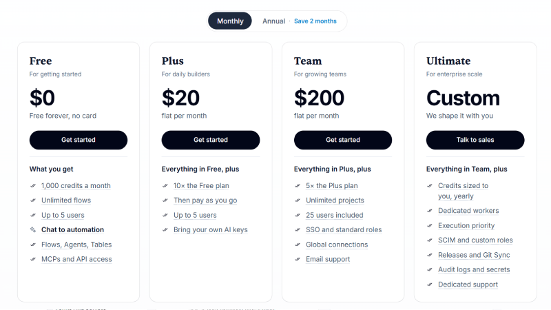 Activepieces pricing plans 2026