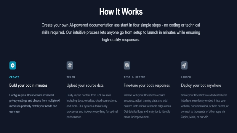 DocsBot AI chatbot features including knowledge sources AI actions and automation